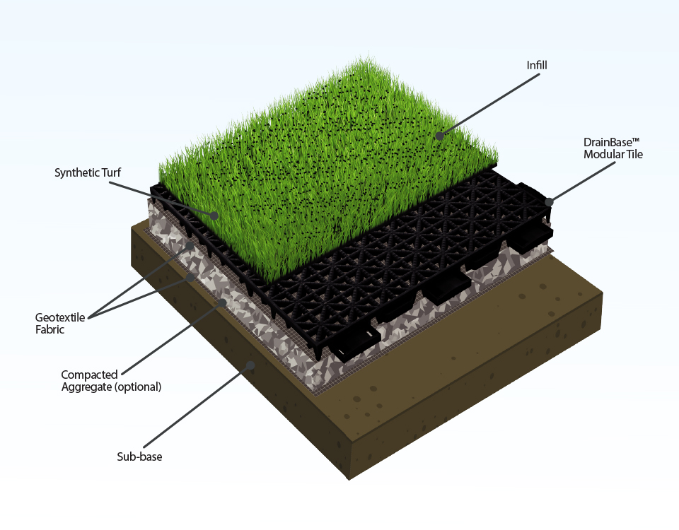 Drain Base layers illustration